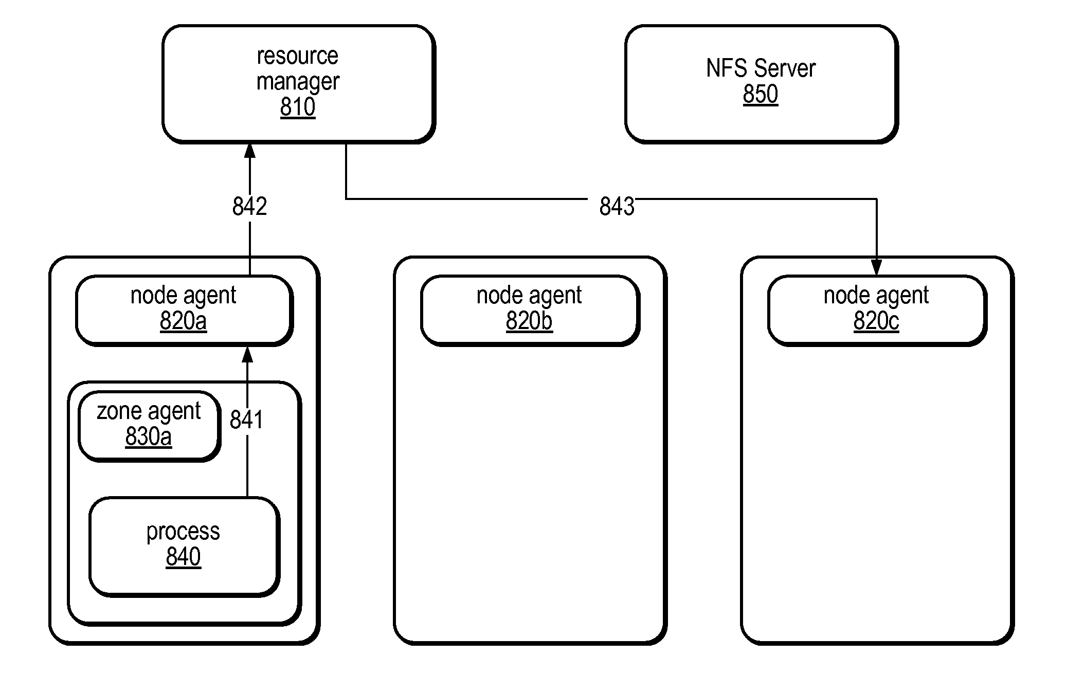 System and Method for Programmatic Management of Distributed Computing Resources