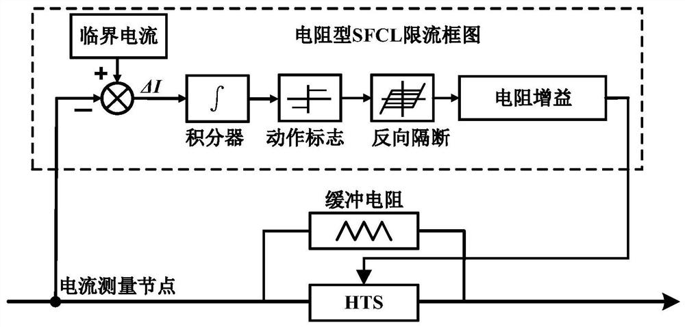 Hybrid DC transmission fault handling system and method based on current limiter and circuit breaker