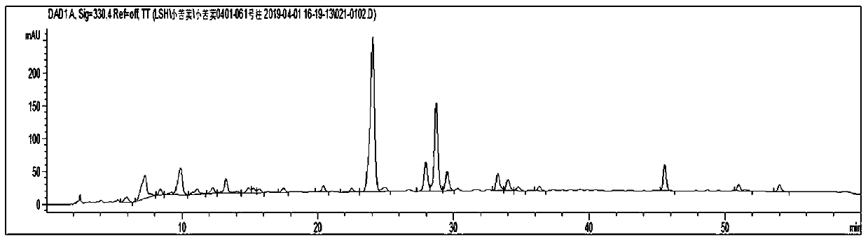 Fingerprint spectrum detection method for ixeris chinensis medicinal material and fingerprint spectrum of ixeris chinensis medicinal material