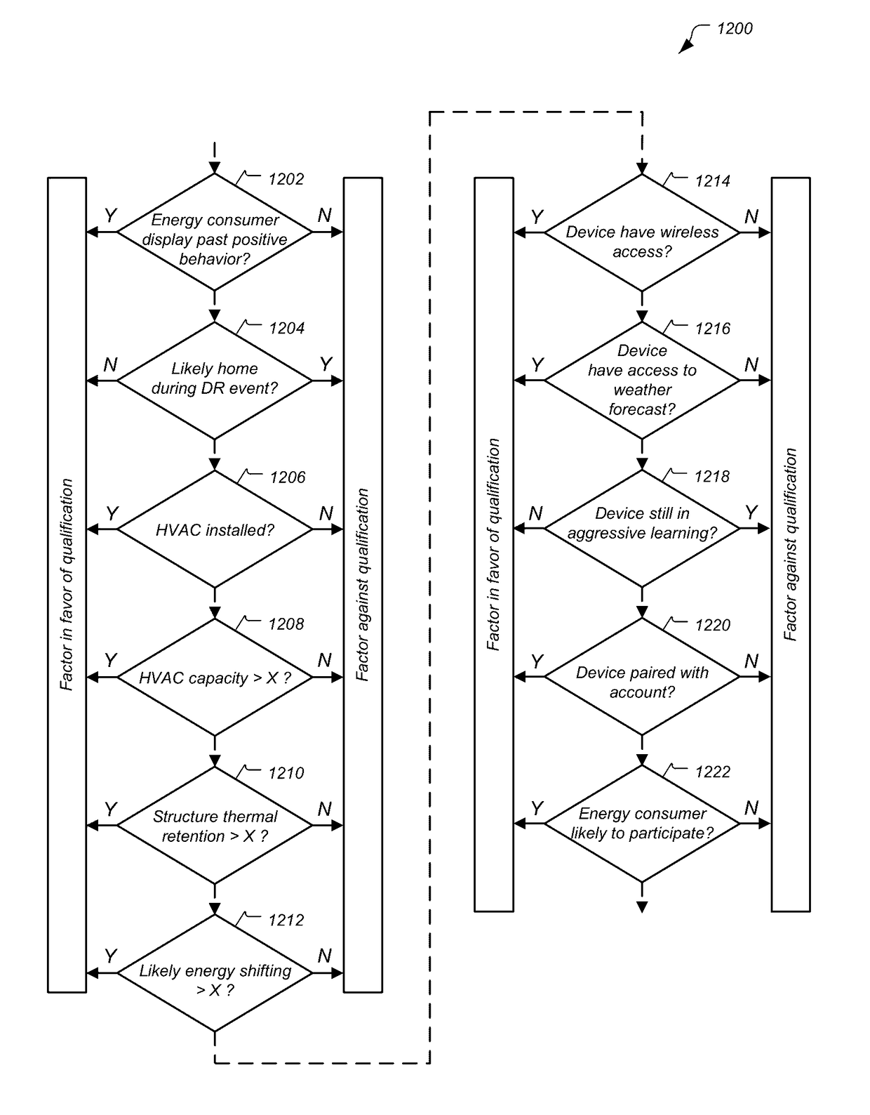 Systems, apparatus and methods for managing demand-response programs and events