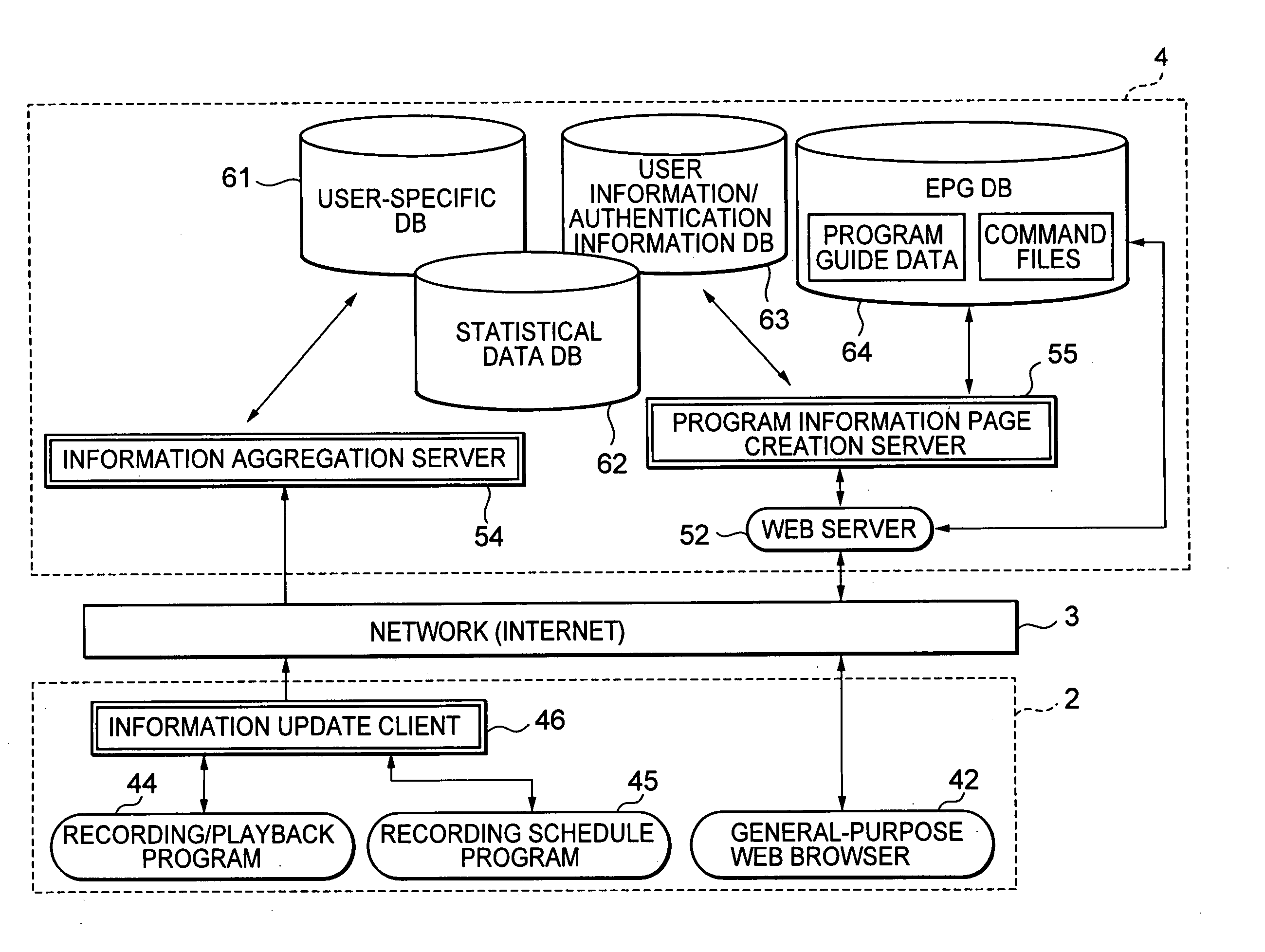 Data processing apparatus, data processing method and program, and data processing system