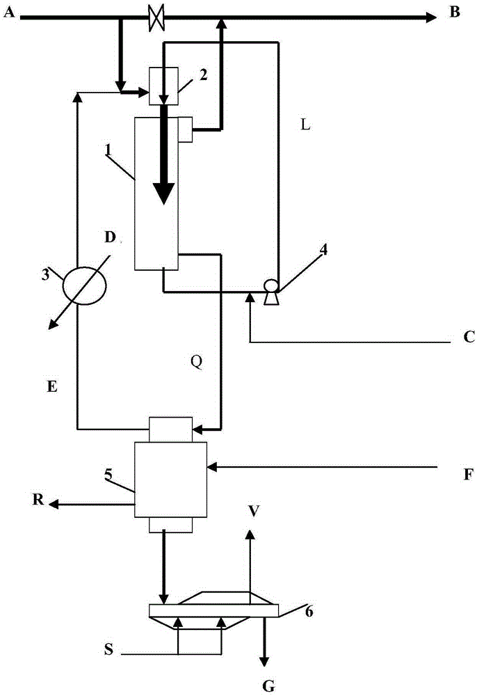 A kind of method that utilizes hydrogen sulfide acid gas containing carbon dioxide to prepare sodium hydrosulfide