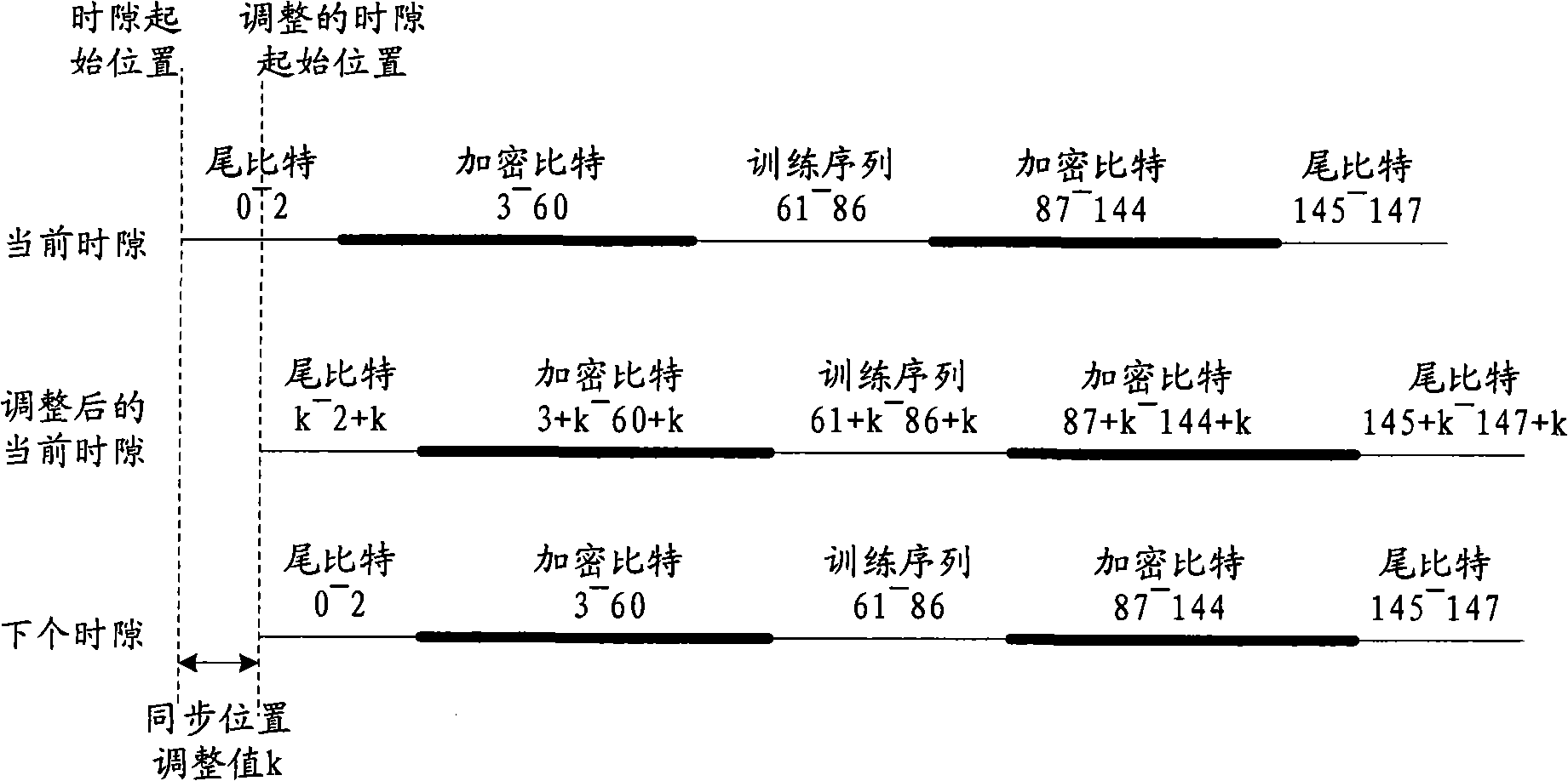 Method and device for estimating TOA