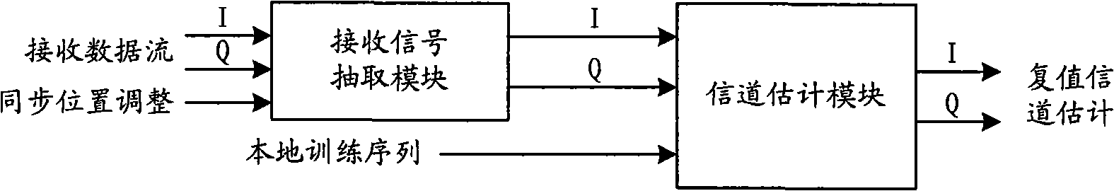 Method and device for estimating TOA