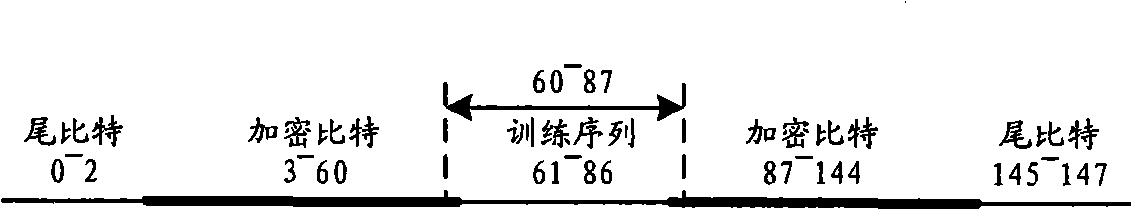 Method and device for estimating TOA