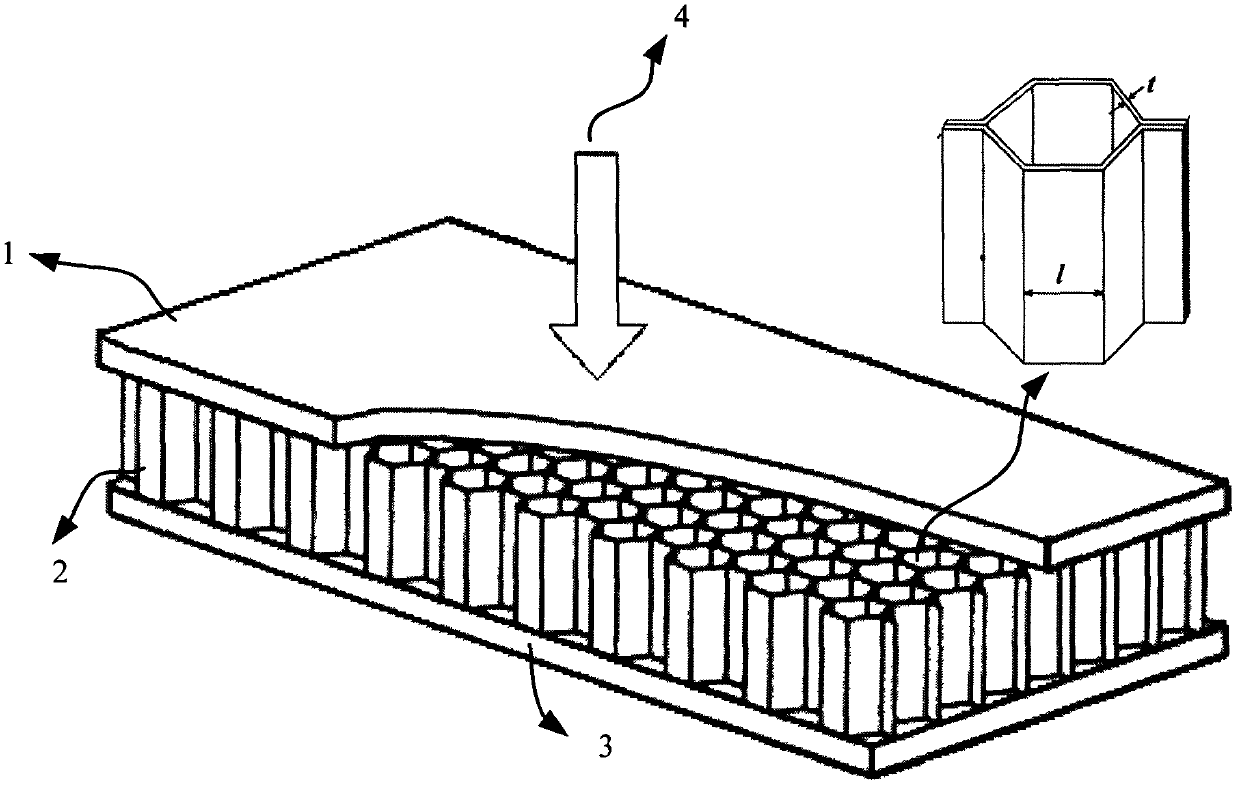 Construction method of energy absorption curve of honeycomb paperboard under different environmental humidities