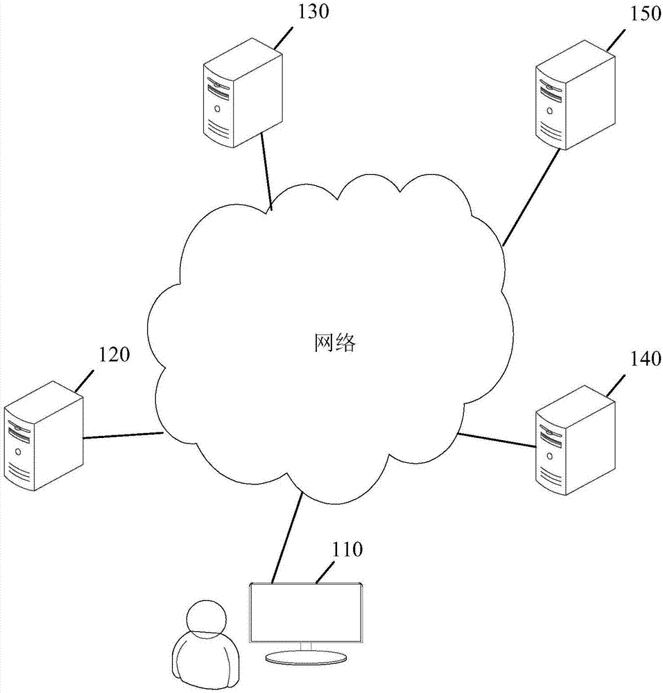 Authentication method and device