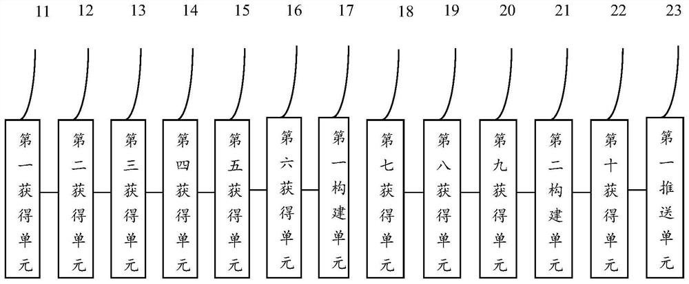 Financial product recommendation method and system based on artificial intelligence