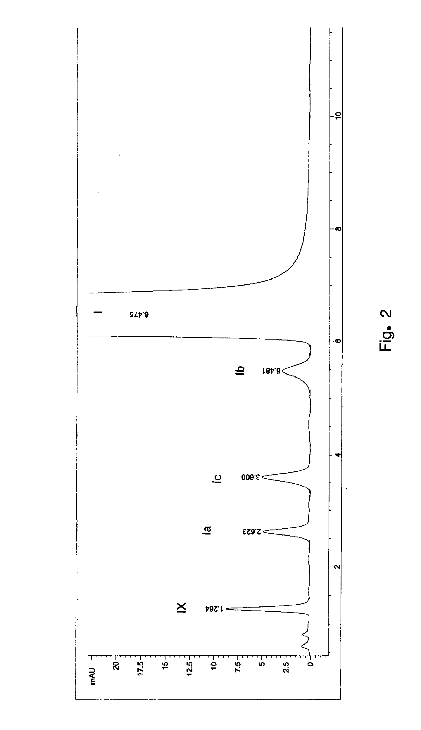 Process for preparing zolpidem