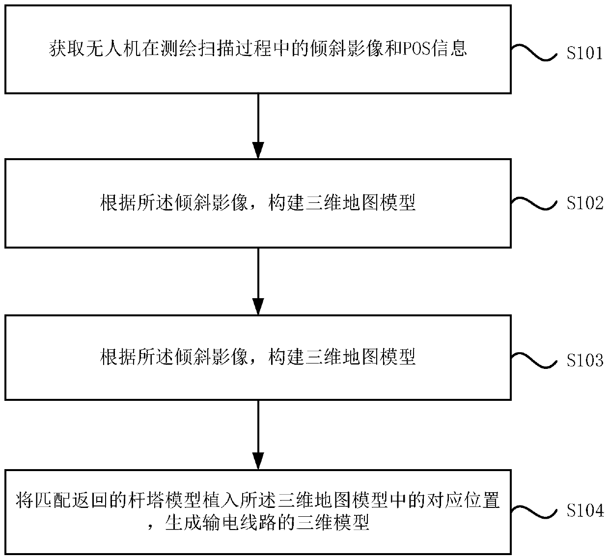 Power transmission line three-dimensional modeling method and system based on oblique image