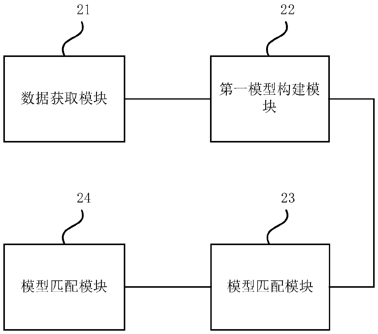 Power transmission line three-dimensional modeling method and system based on oblique image