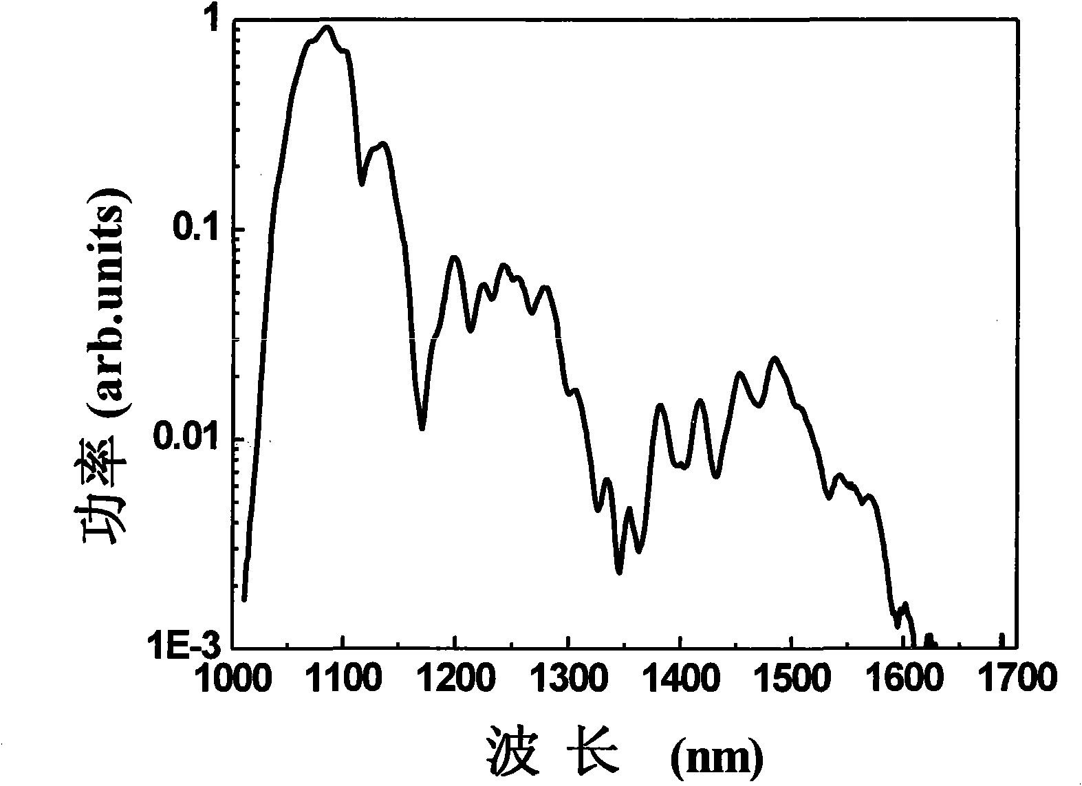 Single optical frequency comb with high stability and high repetition frequency