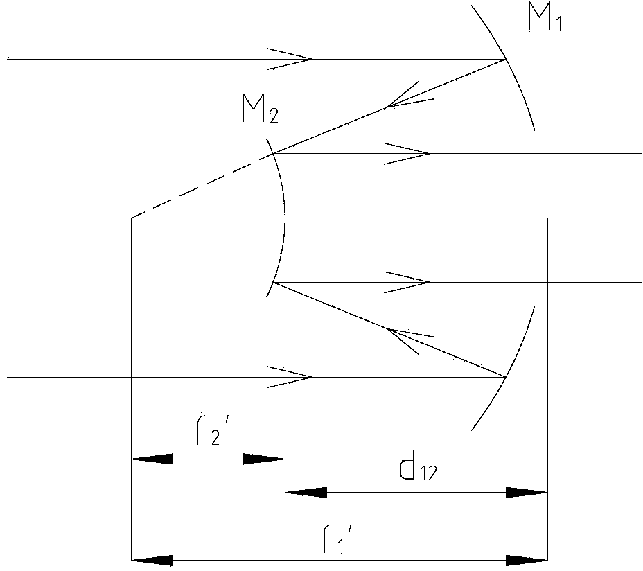 Off-axis blocking-free parallel light system capable of eliminating six types of aberrations