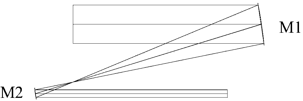 Off-axis blocking-free parallel light system capable of eliminating six types of aberrations