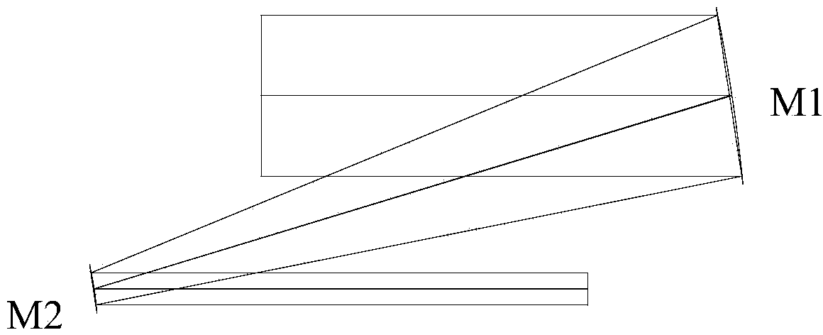 Off-axis blocking-free parallel light system capable of eliminating six types of aberrations