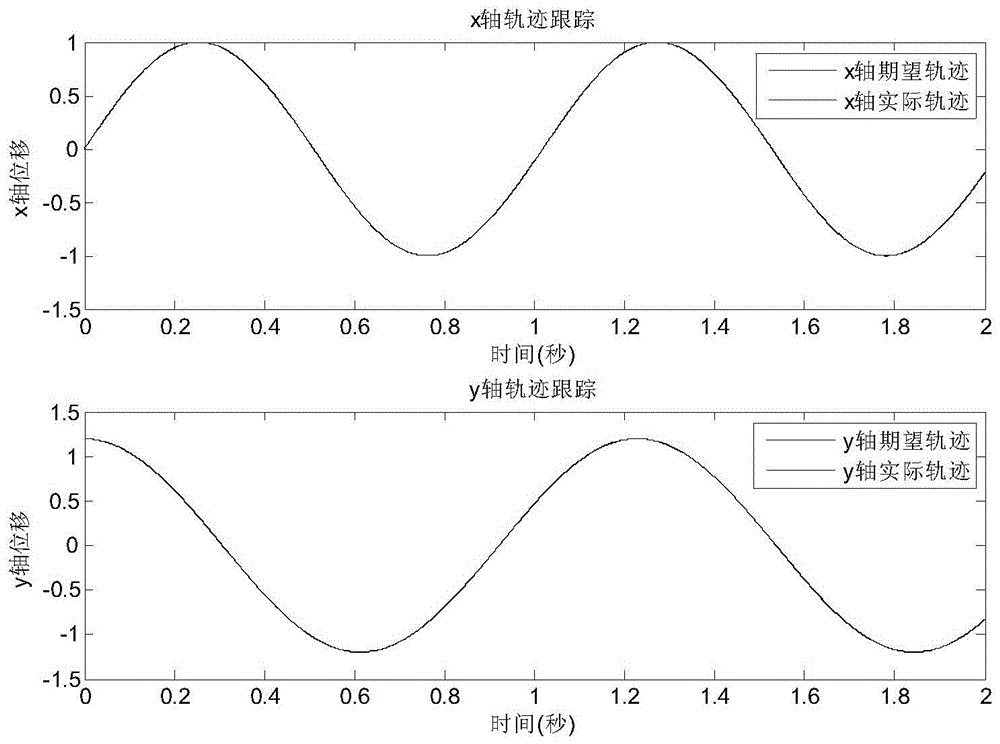 Adaptive Iterative Learning Control Method for Micro Gyroscope