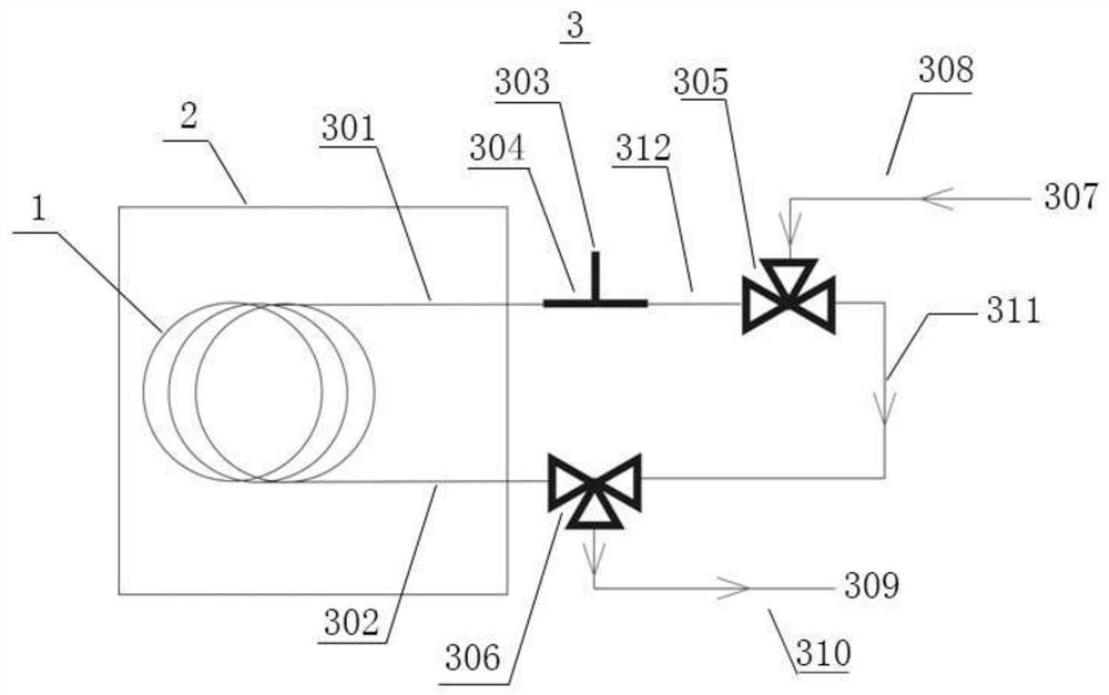 A dry gas quantitative enrichment system and method