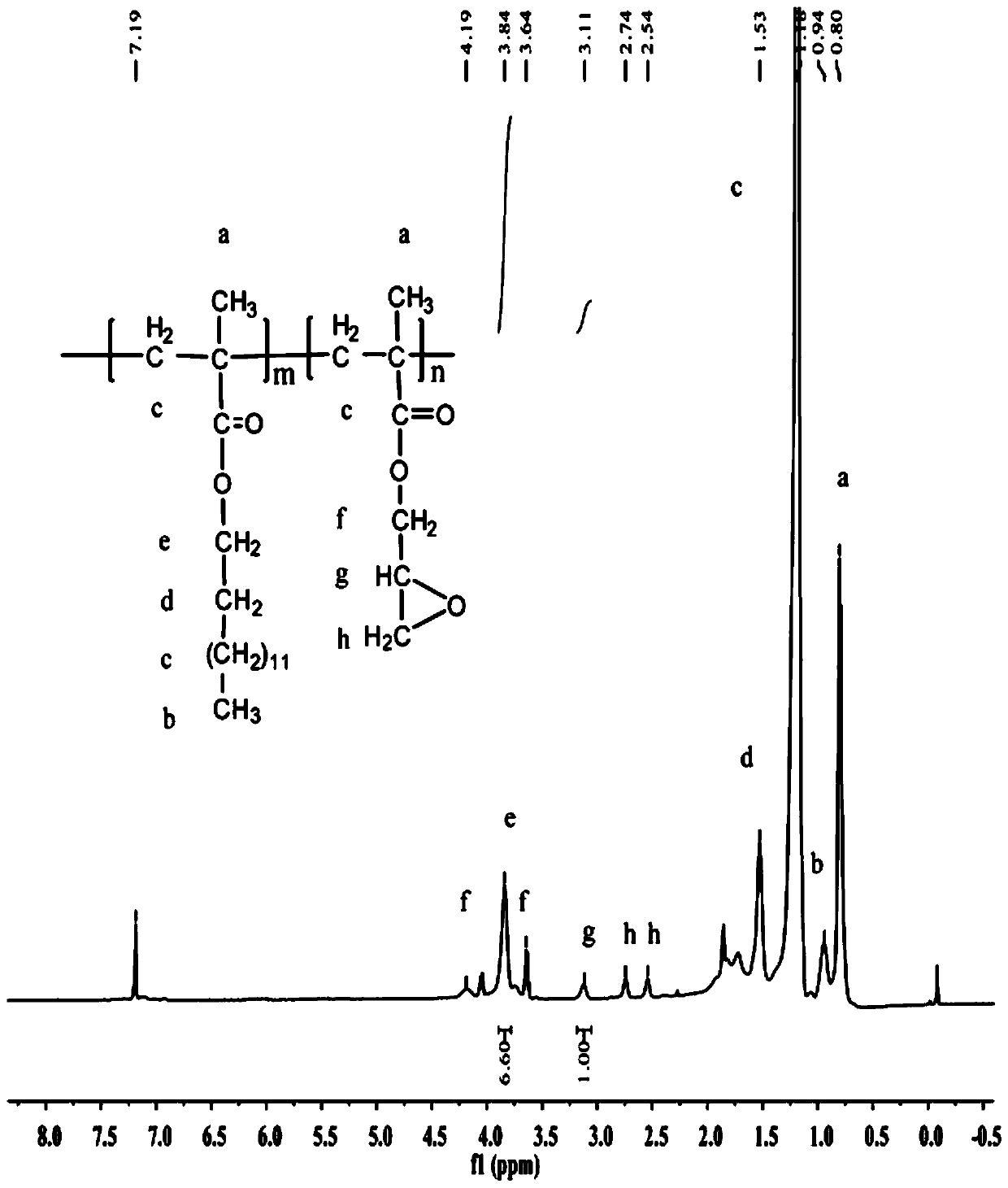 Diesel pour point depressant and preparation method and application thereof