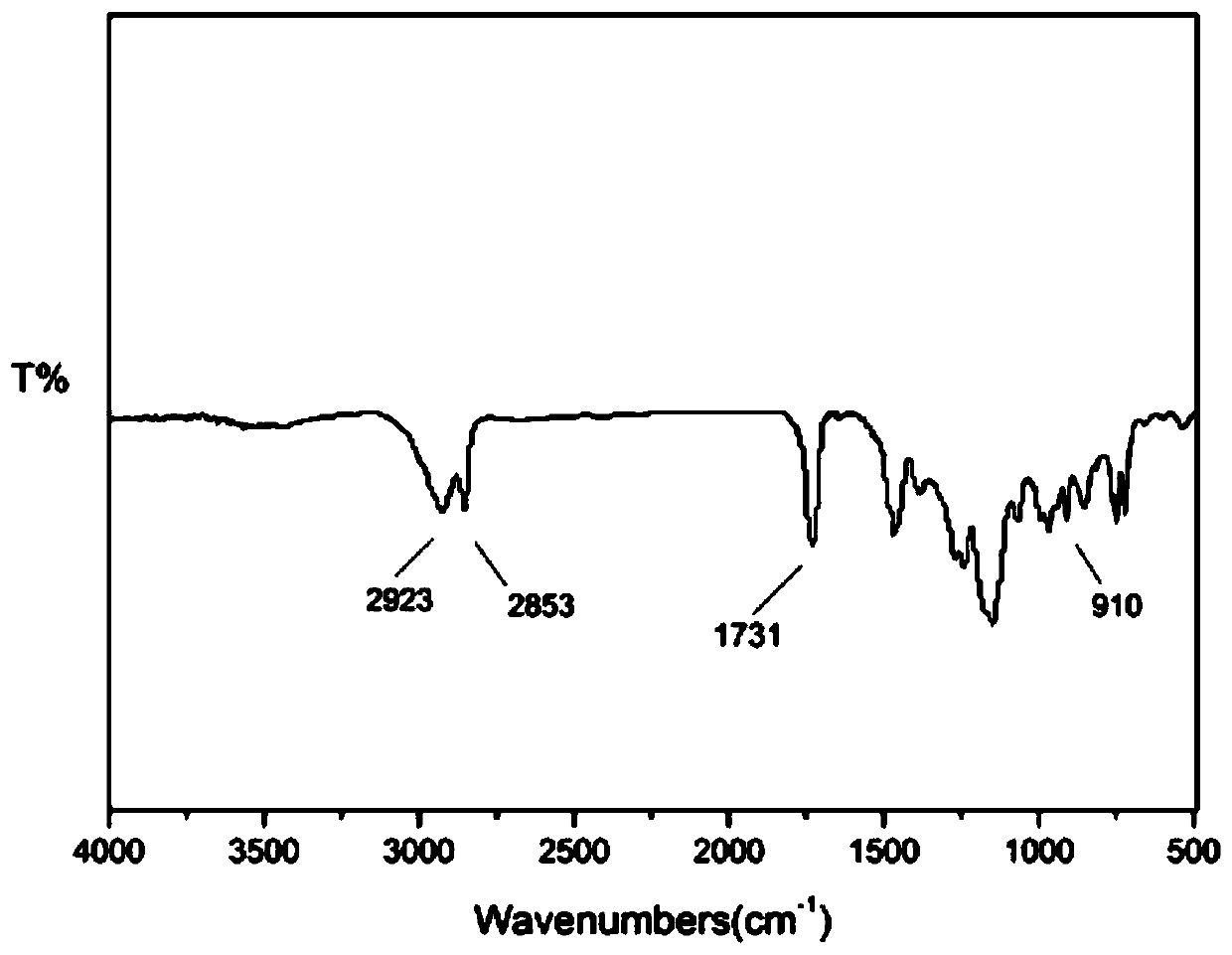 Diesel pour point depressant and preparation method and application thereof