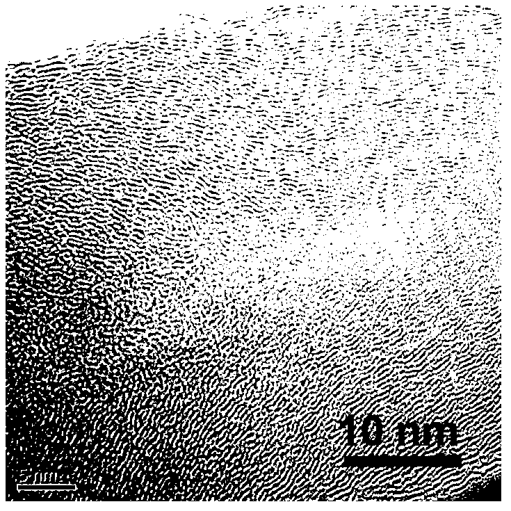 Preparation method of isotropic pyrolytic carbon