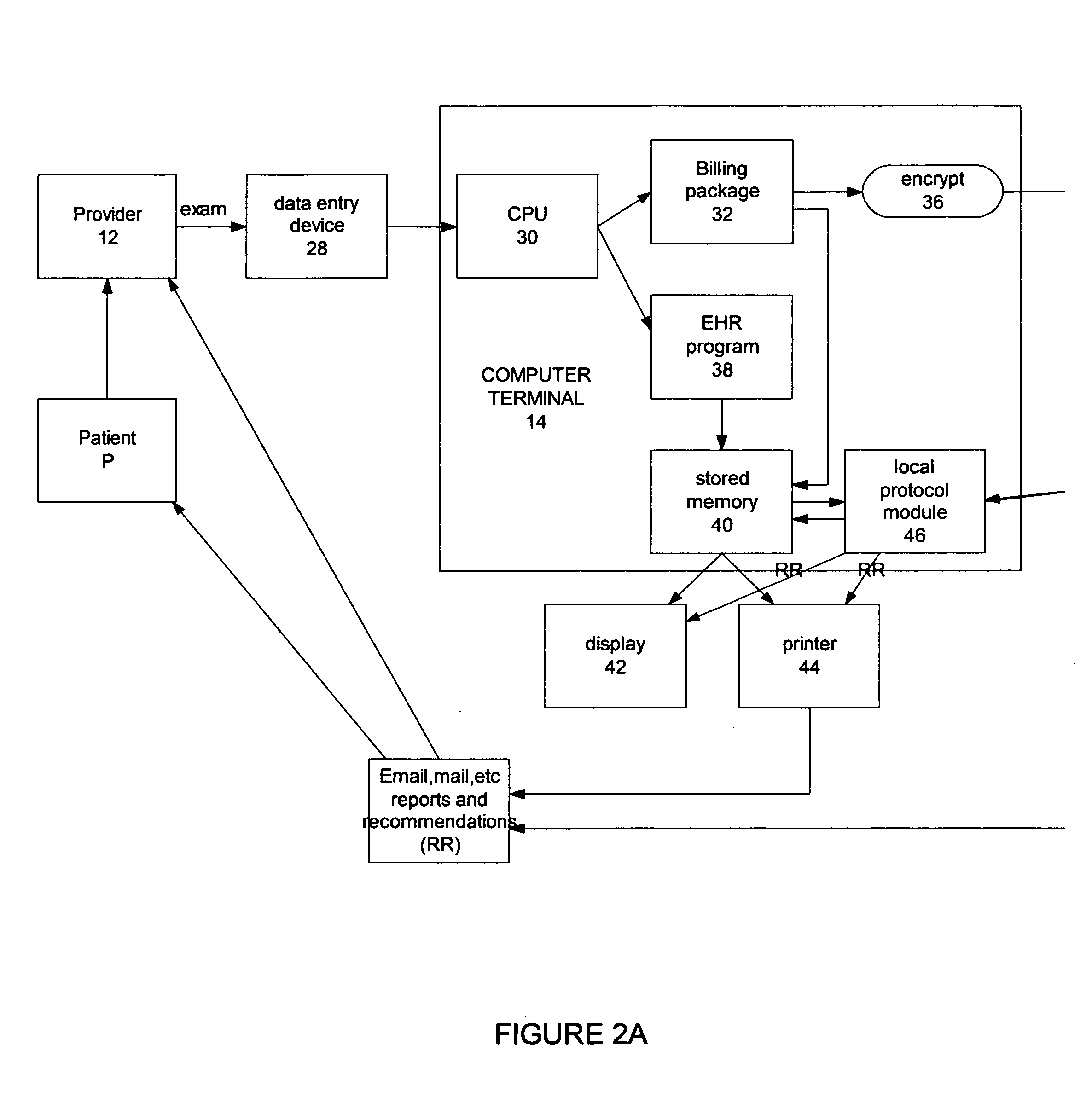 System for and method of enhancing patient's healthcare by utilizing provider-generated data