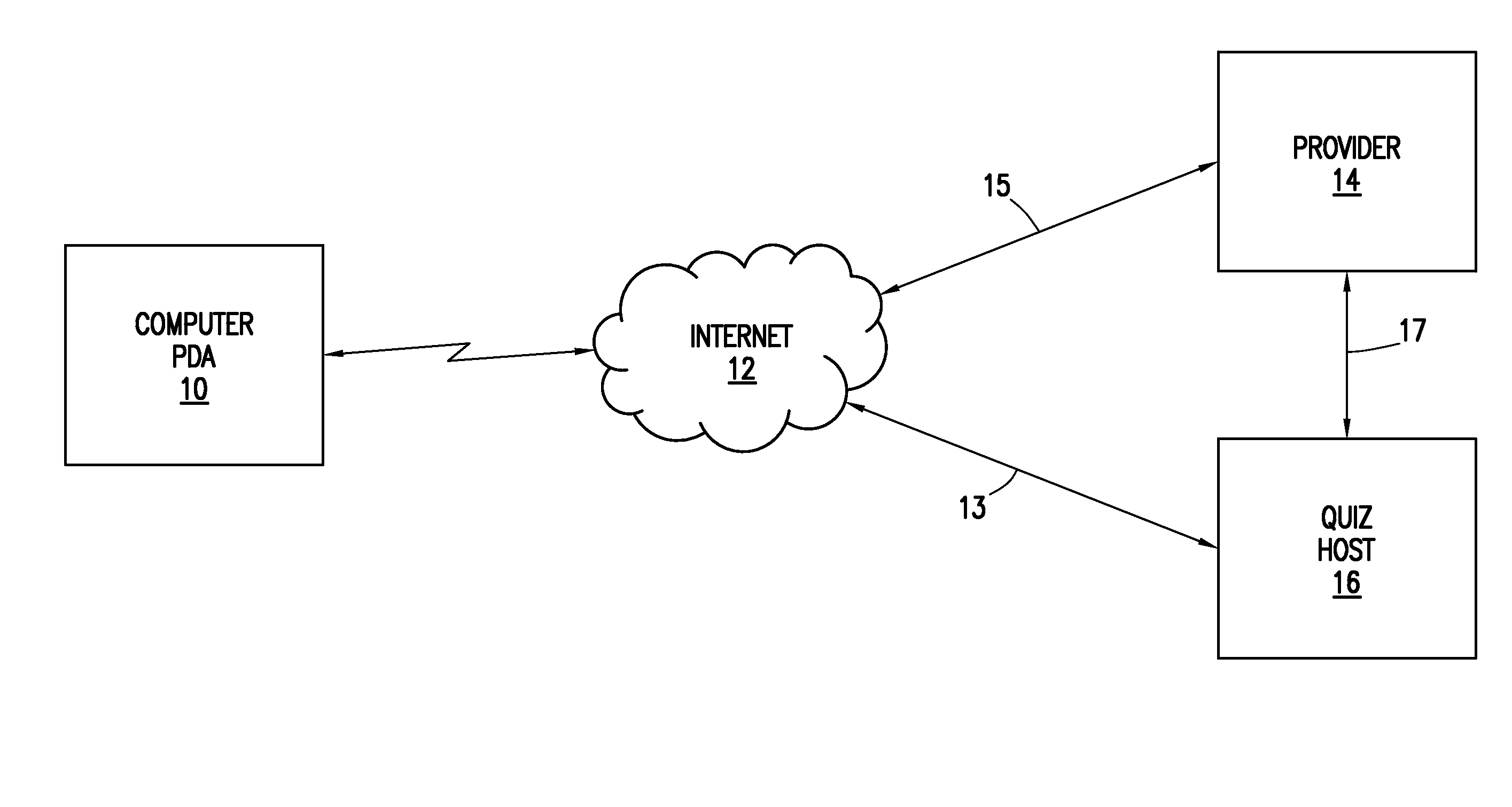 System and method for creating interactive meta-content