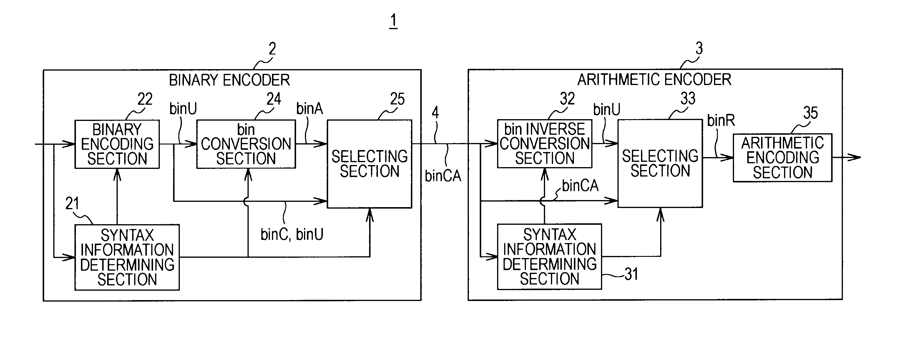 Encoding apparatus and encoding method, and decoding apparatus and decoding method