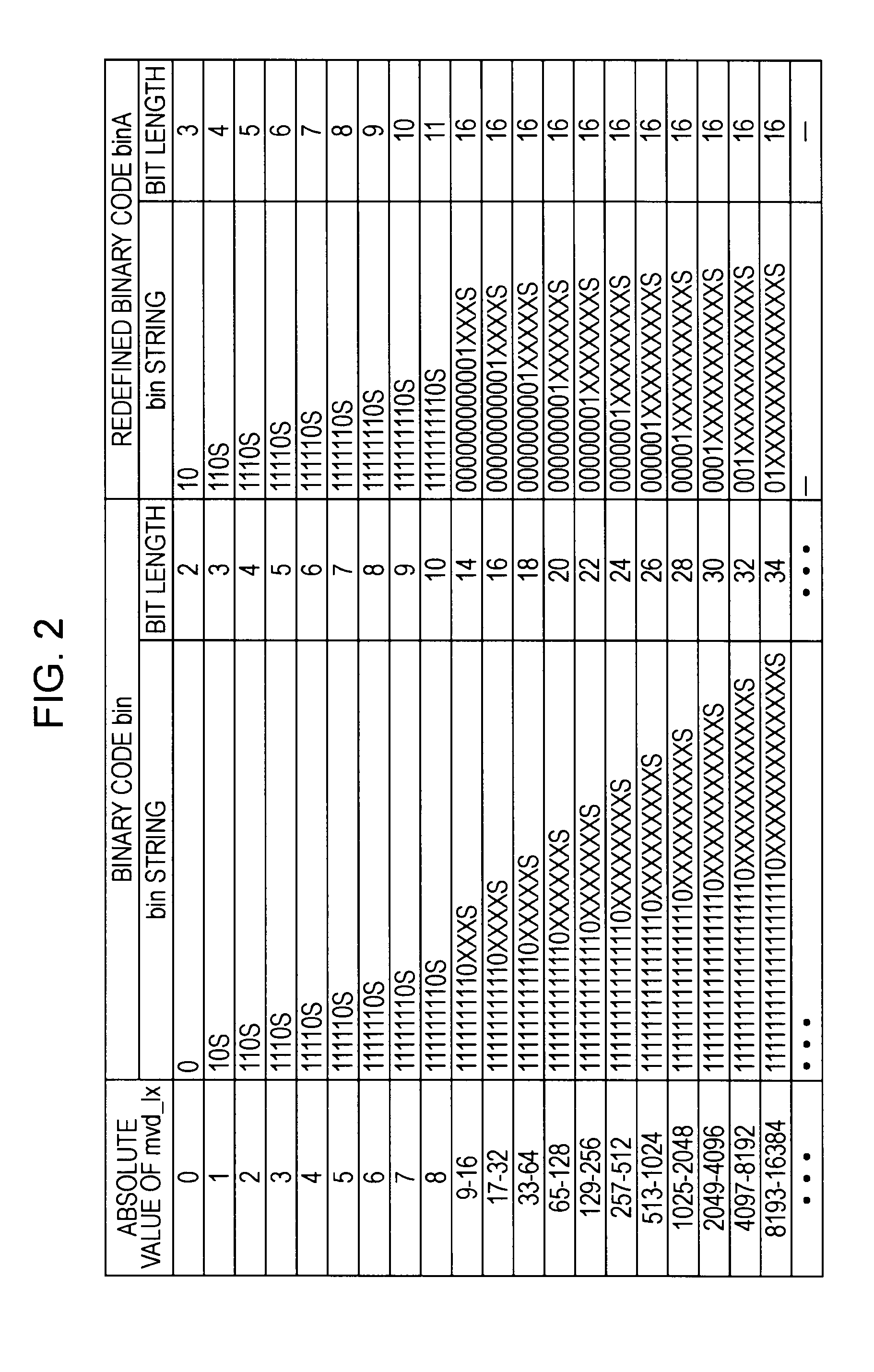 Encoding apparatus and encoding method, and decoding apparatus and decoding method