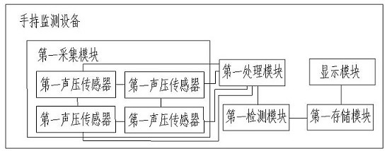 Monitoring device for partial discharge of electrical equipment