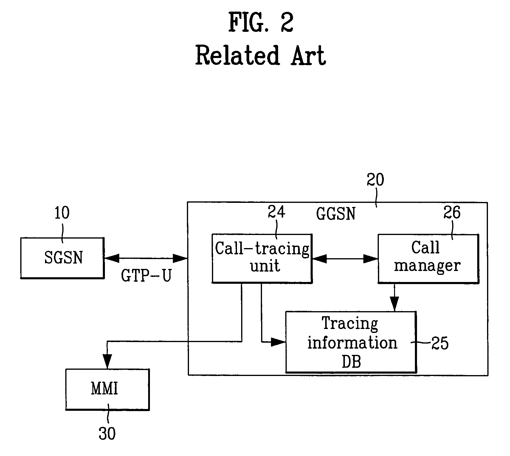 Apparatus and method for tracing GPRS tunnel protocol resource