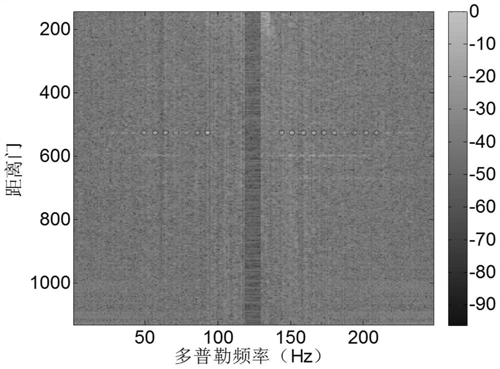 An Auxiliary Clutter Sample Screening Method Based on Subaperture Smoothing