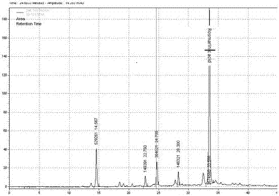 Method for the preparation of a water-soluble extract of a vegetable biomass