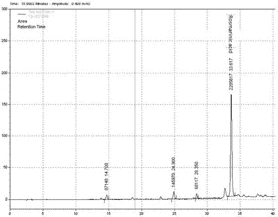 Method for the preparation of a water-soluble extract of a vegetable biomass