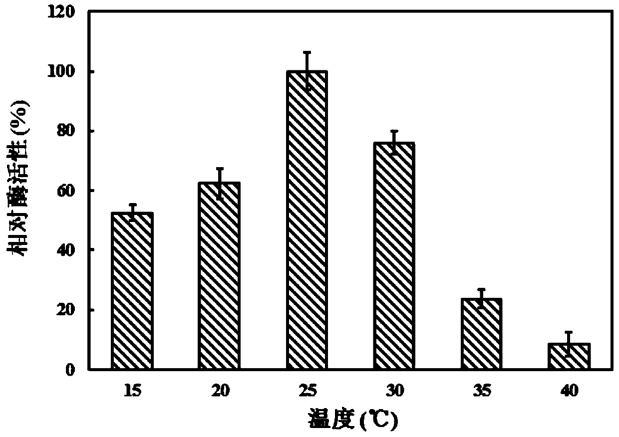 The gene encoding the biosynthetic enzyme of glucodipeptide and its application