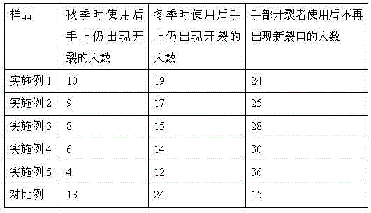 Anti-freeze traditional Chinese medicine hand cream and preparation method thereof