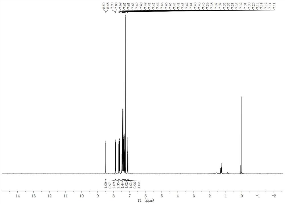 Synthesis method of triphenylene compound