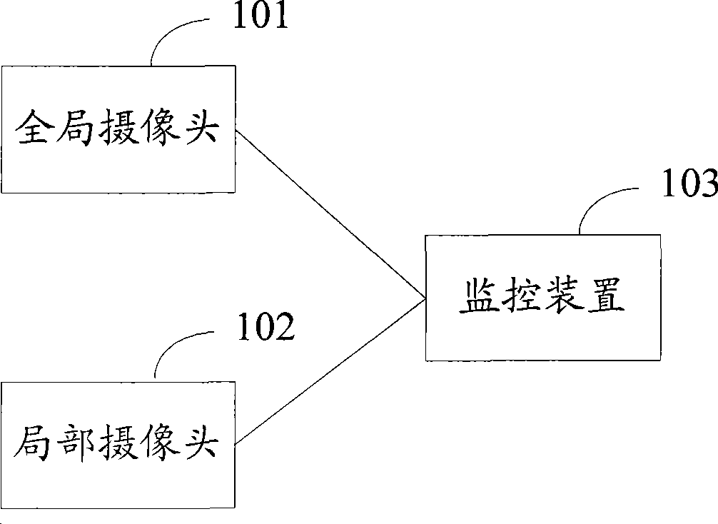 Method and apparatus for monitoring camera shot