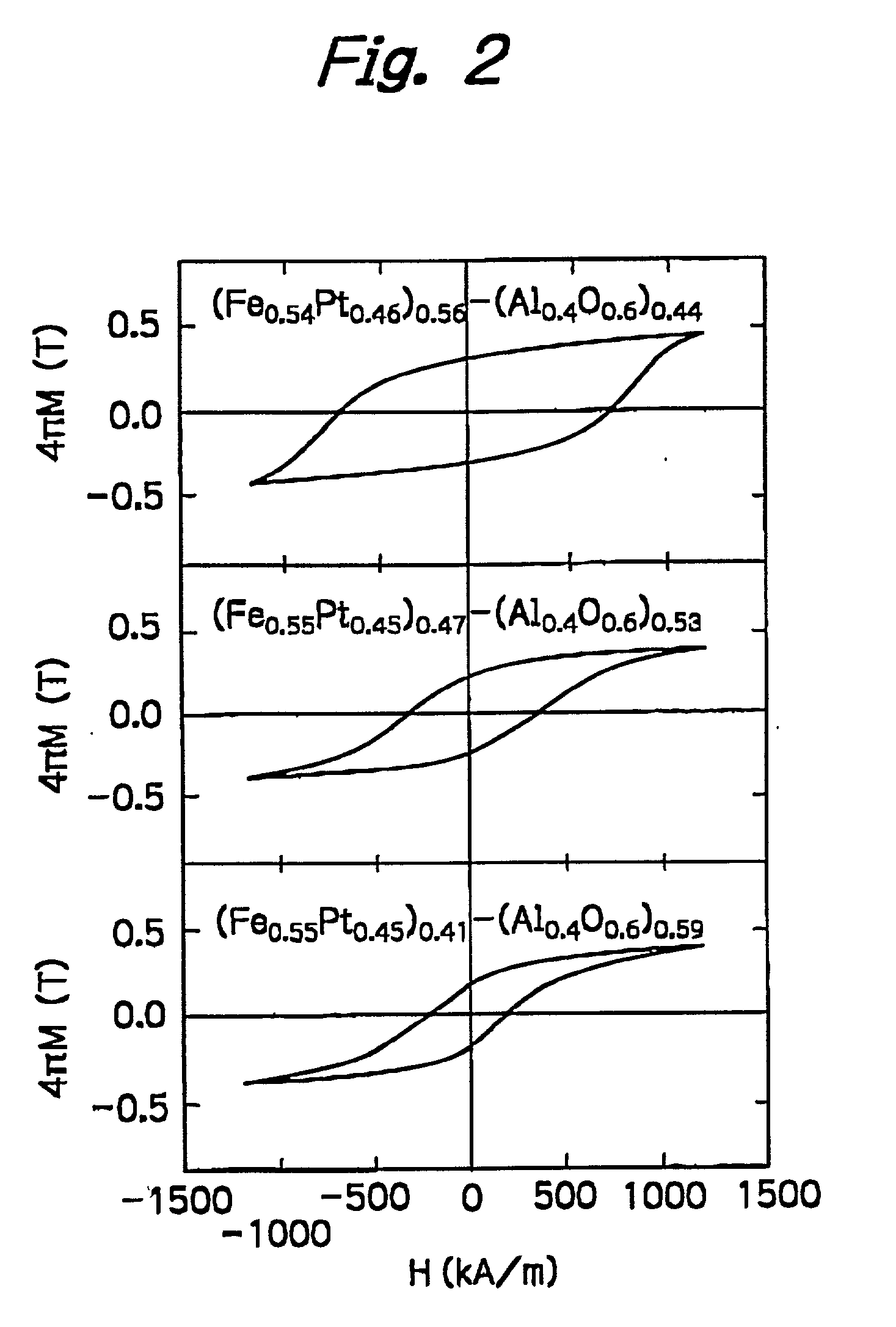 Nanogranular thin film and magnetic recording media