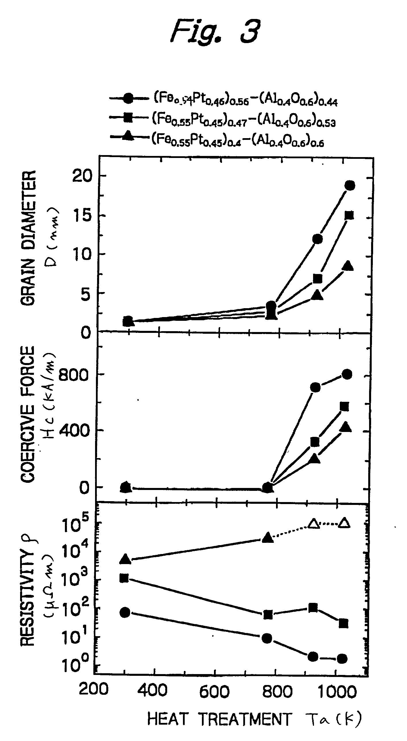 Nanogranular thin film and magnetic recording media