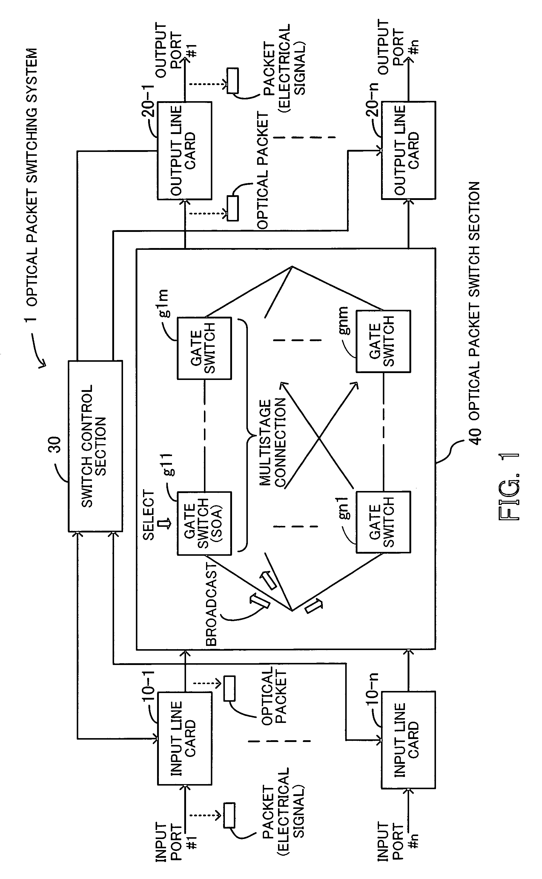 Optical packet switching system