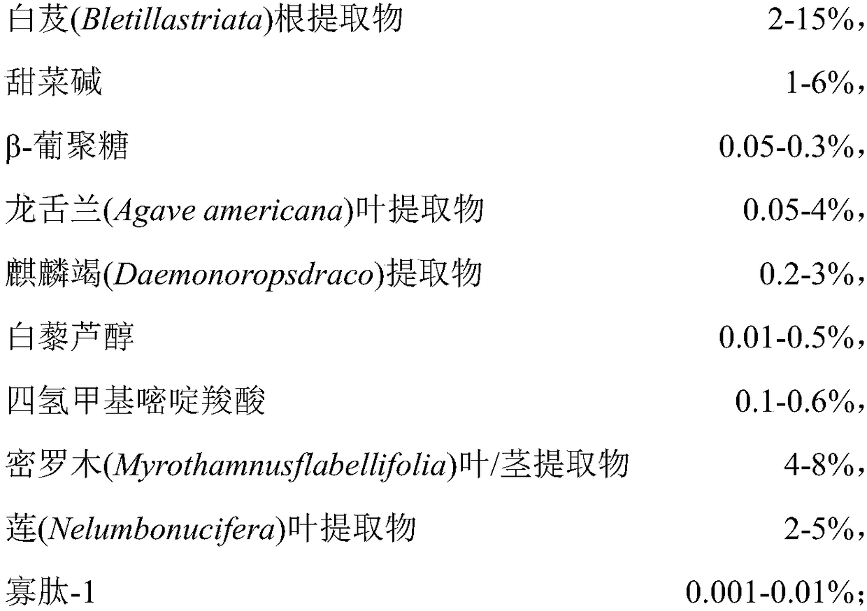 Functional composition containing plant bacterium-inhibiting polypeptide as well as preparation method and application thereof