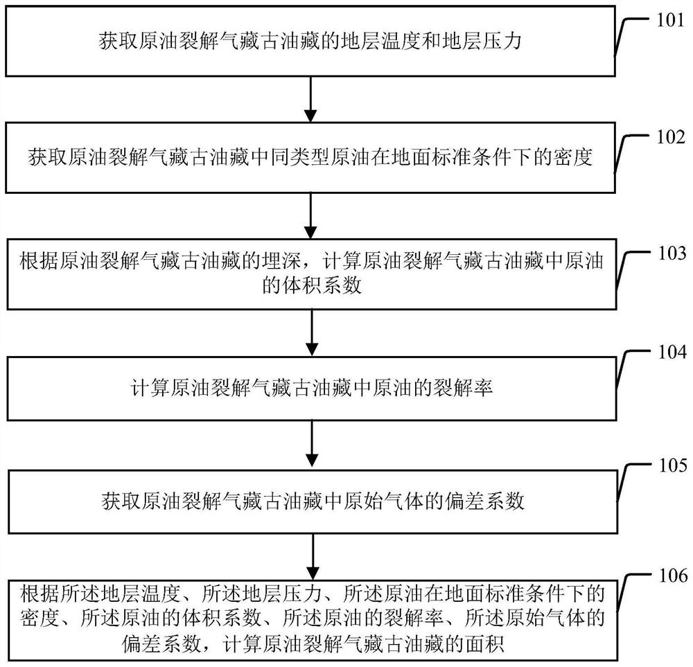 Crude oil cracking gas reservoir ancient oil reservoir area calculation method and device