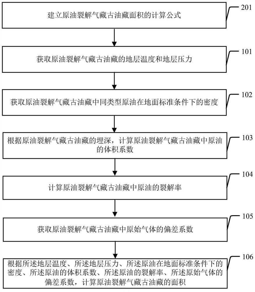 Crude oil cracking gas reservoir ancient oil reservoir area calculation method and device