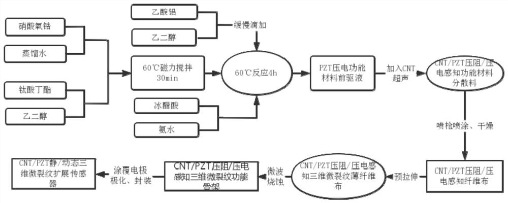 Static and dynamic three-dimensional microcrack propagation sensor preparation method, sensor and equipment