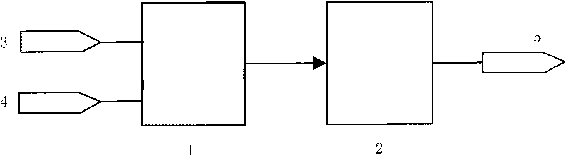 Overspeed protective device and overspeed protective method of wind driven generator