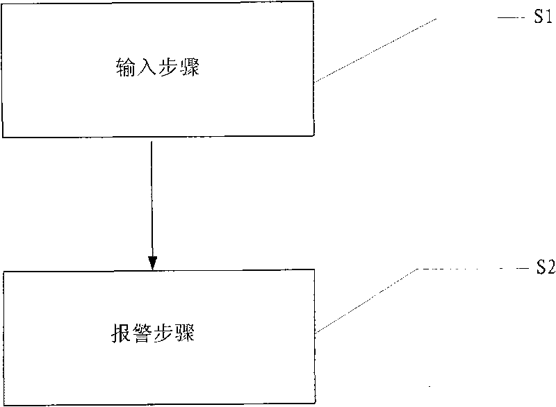 Overspeed protective device and overspeed protective method of wind driven generator