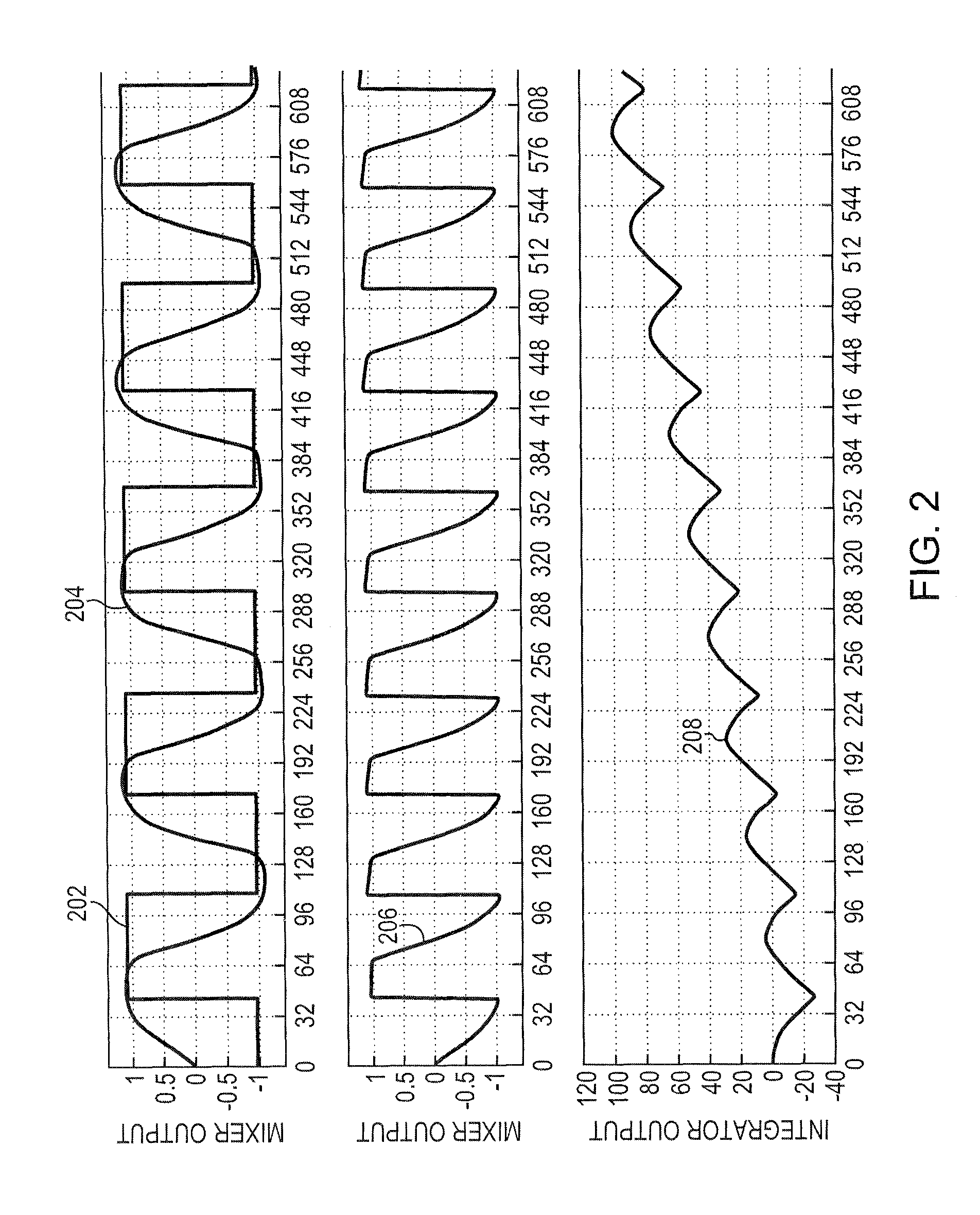 Measurement of round trip latency in write and read paths