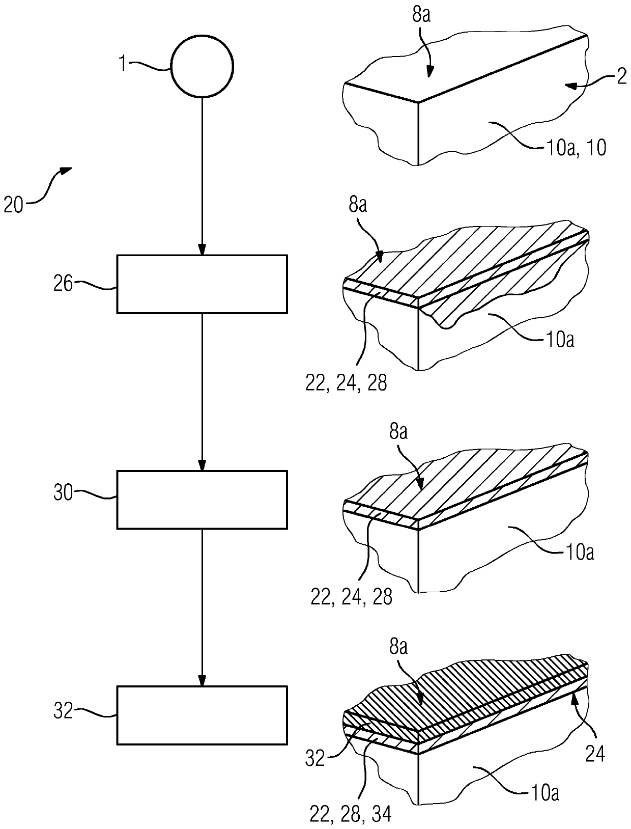 Method for coating turbine blades