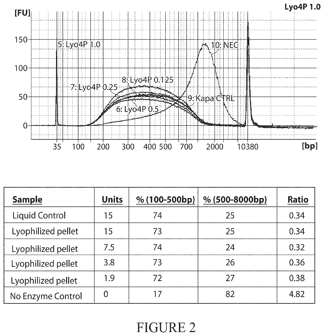 Methods and kits for nucleic acid sample preparation for sequencing