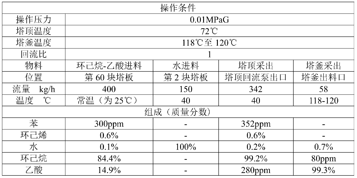 Method for separating streams containing cyclohexane and acetic acid, method for producing cyclohexyl acetate, and method for co-producing cyclohexanol and ethanol